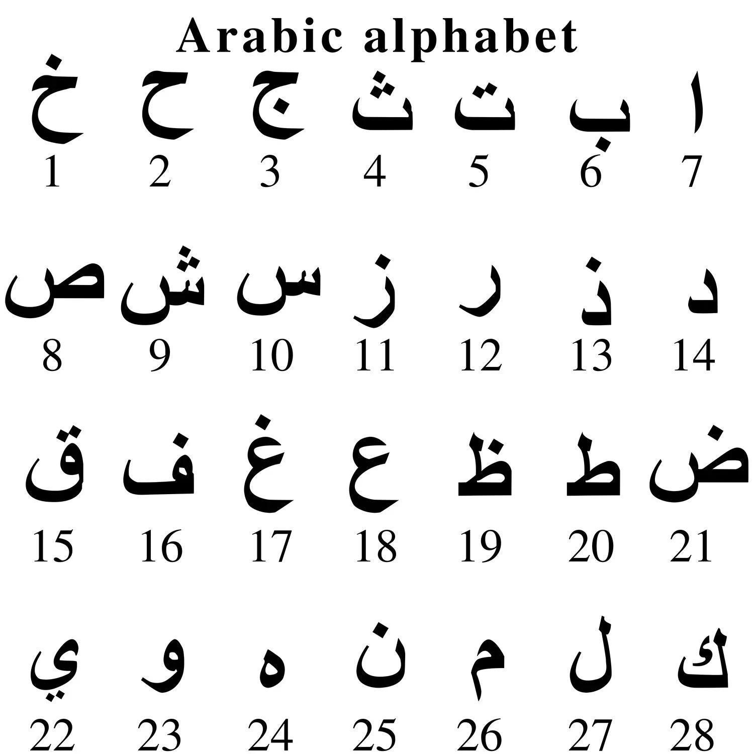 Engraved Arabic Initial Pendant w. Birthstone - Jewelled Me